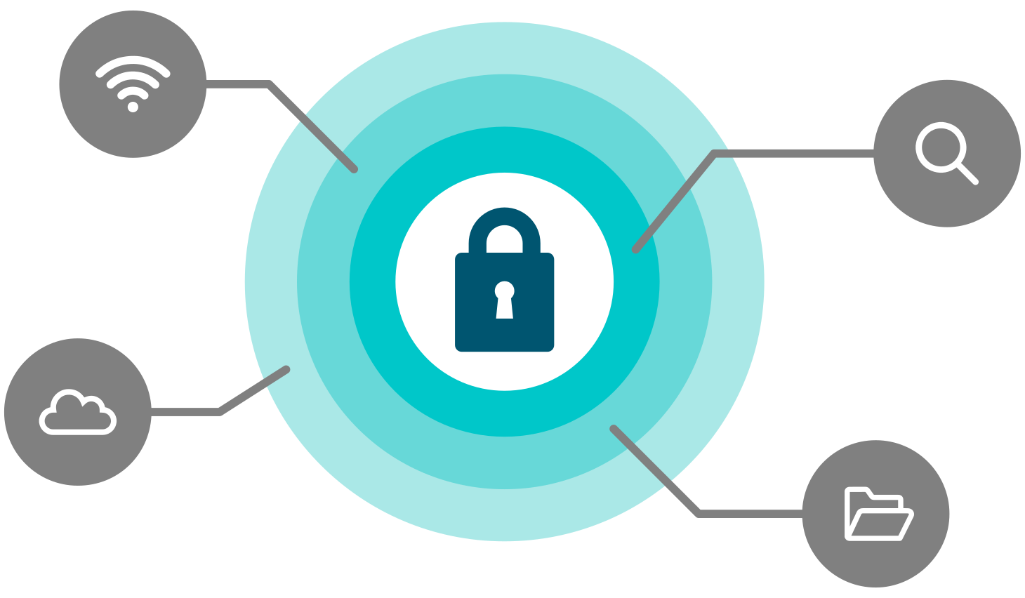 تست نفوذپذیری و ضرورت آن برای سازمان شما تست نفوذپذیری و ضرورت آن برای سازمان شما
