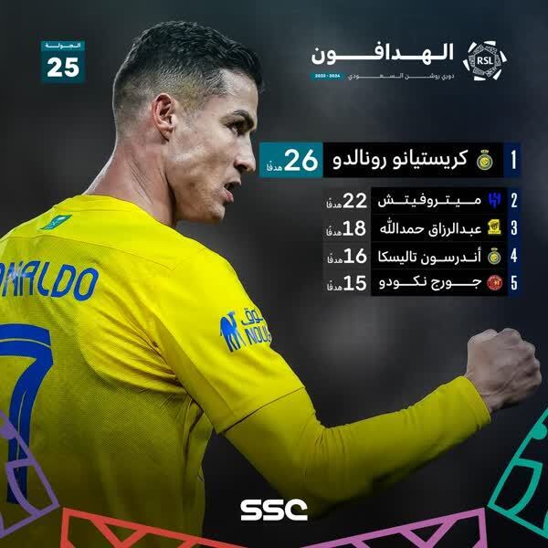 نوار خوش‌شانسی‌های رونالدو ادامه دارد