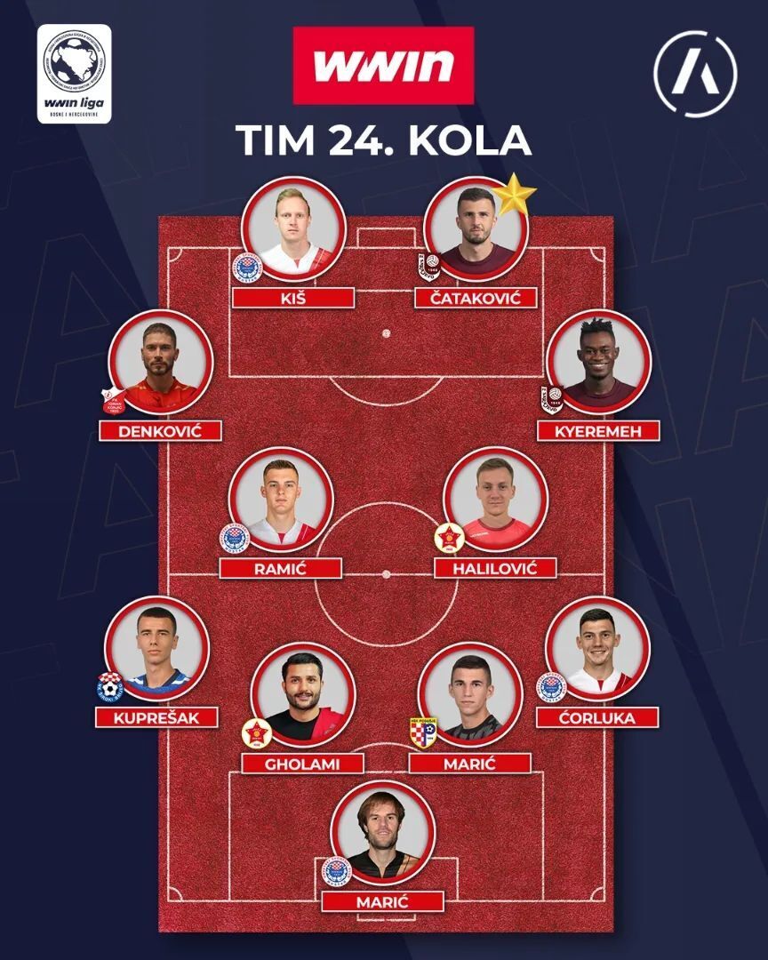 عکس| عملکرد فوق‌العاده و چشم‌گیر لژیونر استقلالی در اروپا