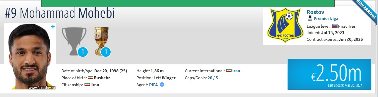 عکس| ارزش جدید بازیکن استقلال؛ ۲.۵ میلیون یورو!