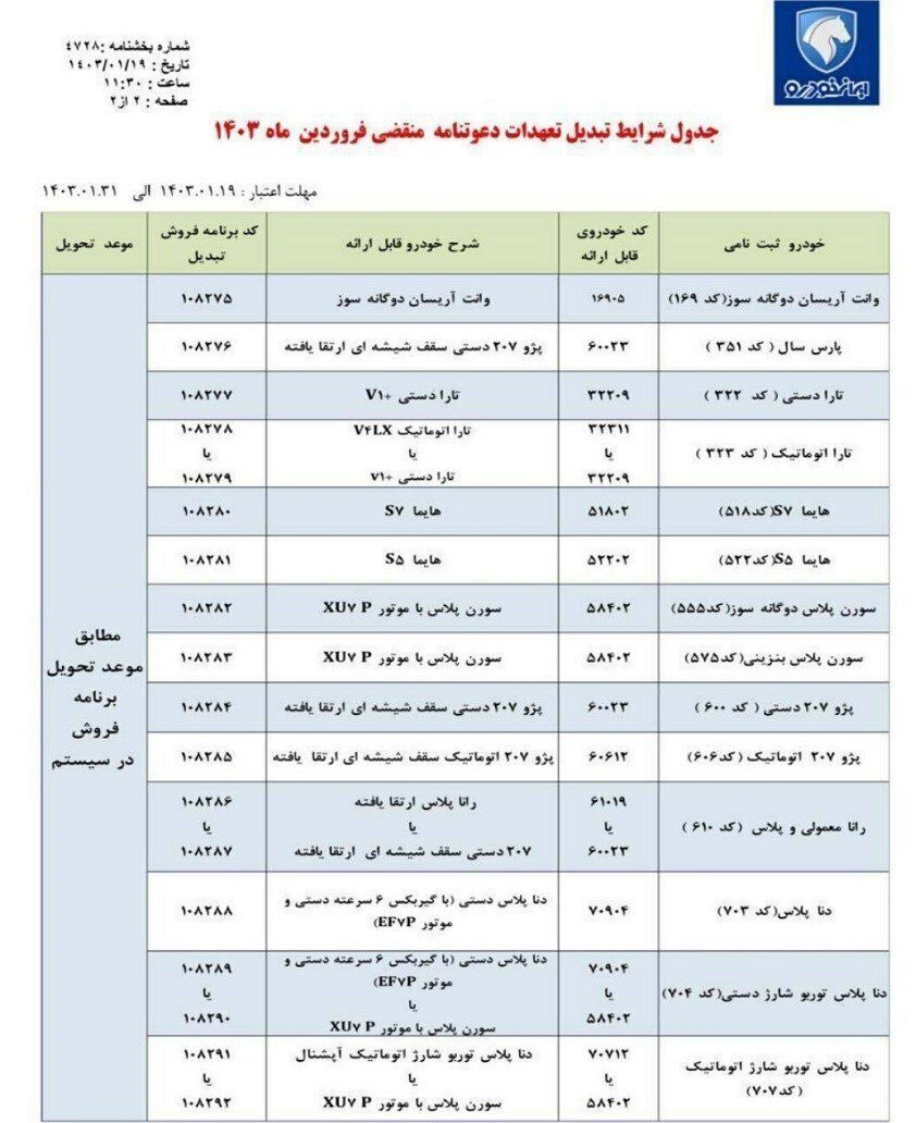 جدول| جزئیات تبدیل حواله ایران خودرو به سایر محصولات