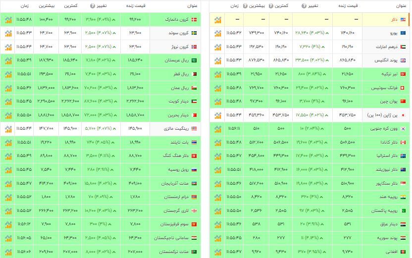 قیمت طلا در بازار امروز چند؟