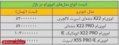 افزایش شدید قیمت خودرو‌های چینی؛ کدام خودرو ۲۳۰ میلیون تومان گران شد؟