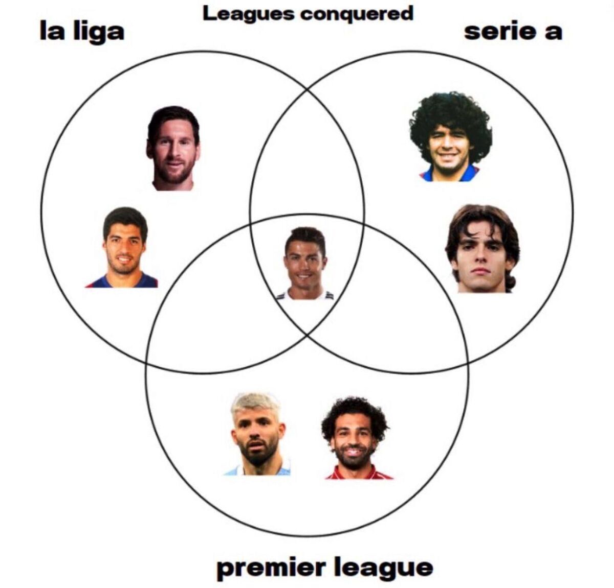 عکس| ویژگی خاص رونالدو؛ حتی مسی و دیگر ستارهها هم این افتخارات را ندارند عکس| ویژگی خاص رونالدو؛ حتی مسی و دیگر ستارهها هم این افتخارات را ندارند