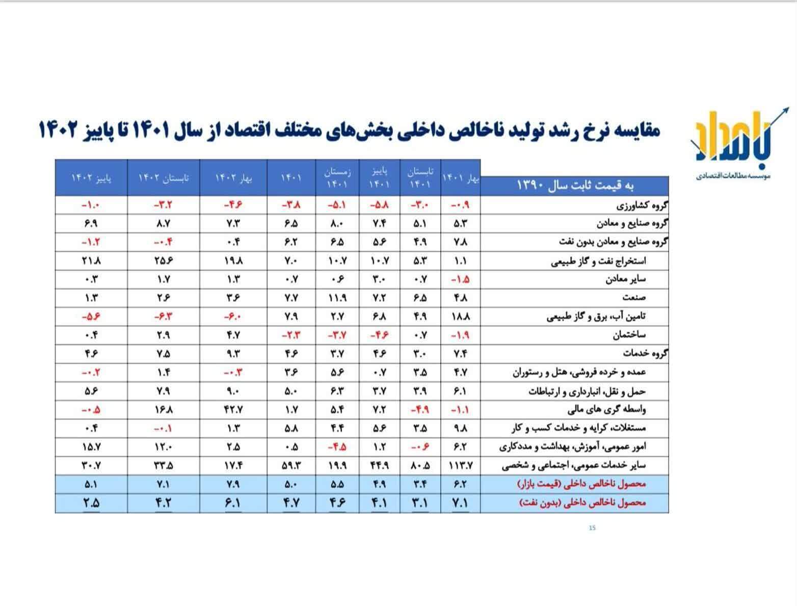 واقعیت اقتصاد ایران آنچیزی نیست که به آقای رییسی گفتهاند بگوید واقعیت اقتصاد ایران آنچیزی نیست که به آقای رییسی گفتهاند بگوید