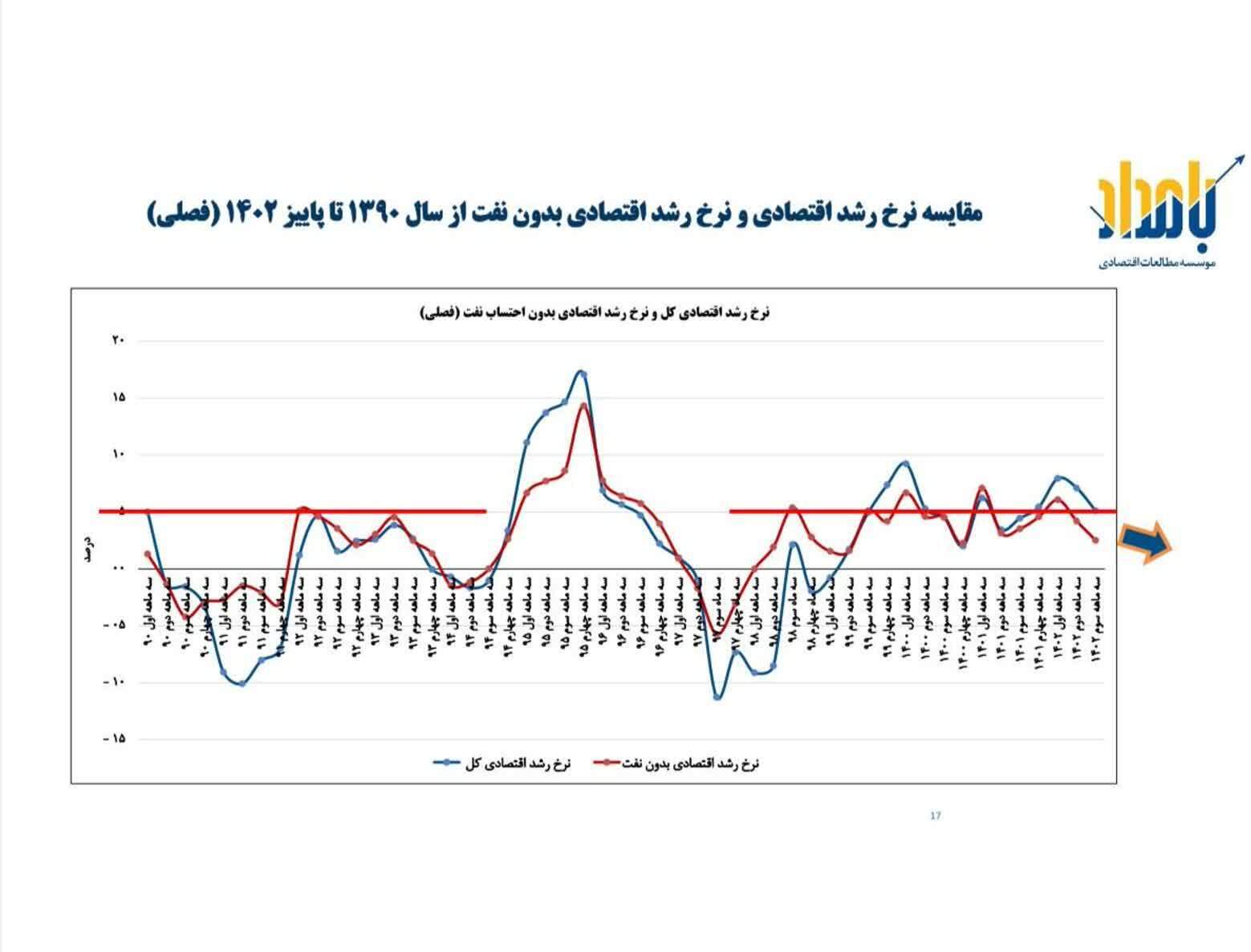 واقعیت اقتصاد ایران آنچیزی نیست که به آقای رییسی گفتهاند بگوید واقعیت اقتصاد ایران آنچیزی نیست که به آقای رییسی گفتهاند بگوید