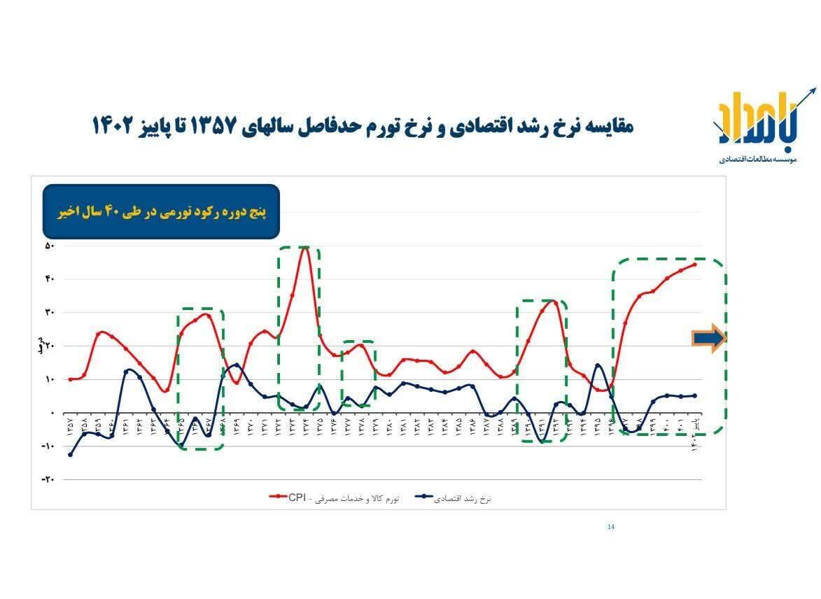 واقعیت اقتصاد ایران آنچیزی نیست که به آقای رییسی گفتهاند بگوید واقعیت اقتصاد ایران آنچیزی نیست که به آقای رییسی گفتهاند بگوید