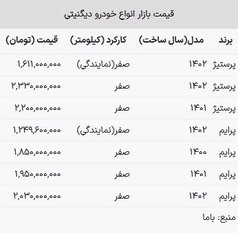 قیمت دیگنیتی در بازار امروز ۵ فروردین ۱۴۰۳
