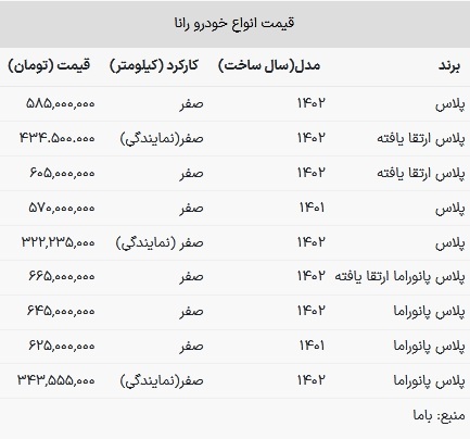 قیمت رانا در بازار امروز ۵ فروردین ۱۴۰۳ قیمت رانا در بازار امروز ۵ فروردین ۱۴۰۳