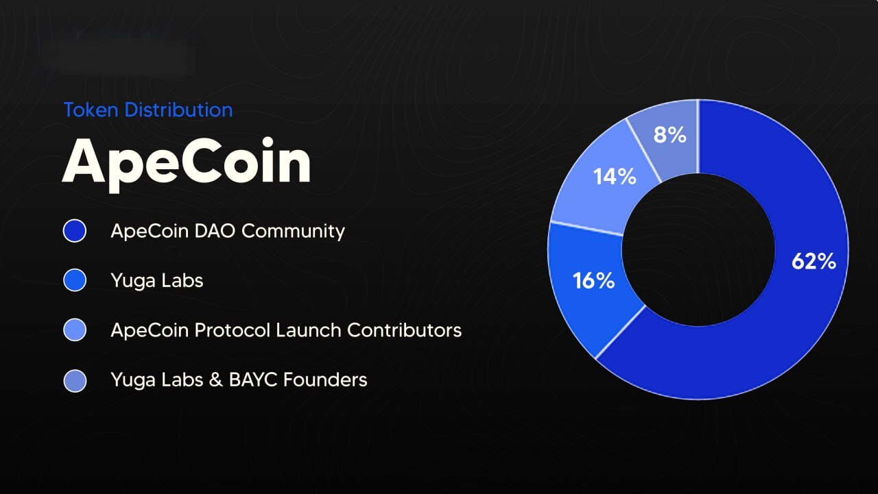 ApeCoin ایپ کوین نمادی از تکامل سریع فضای NFT