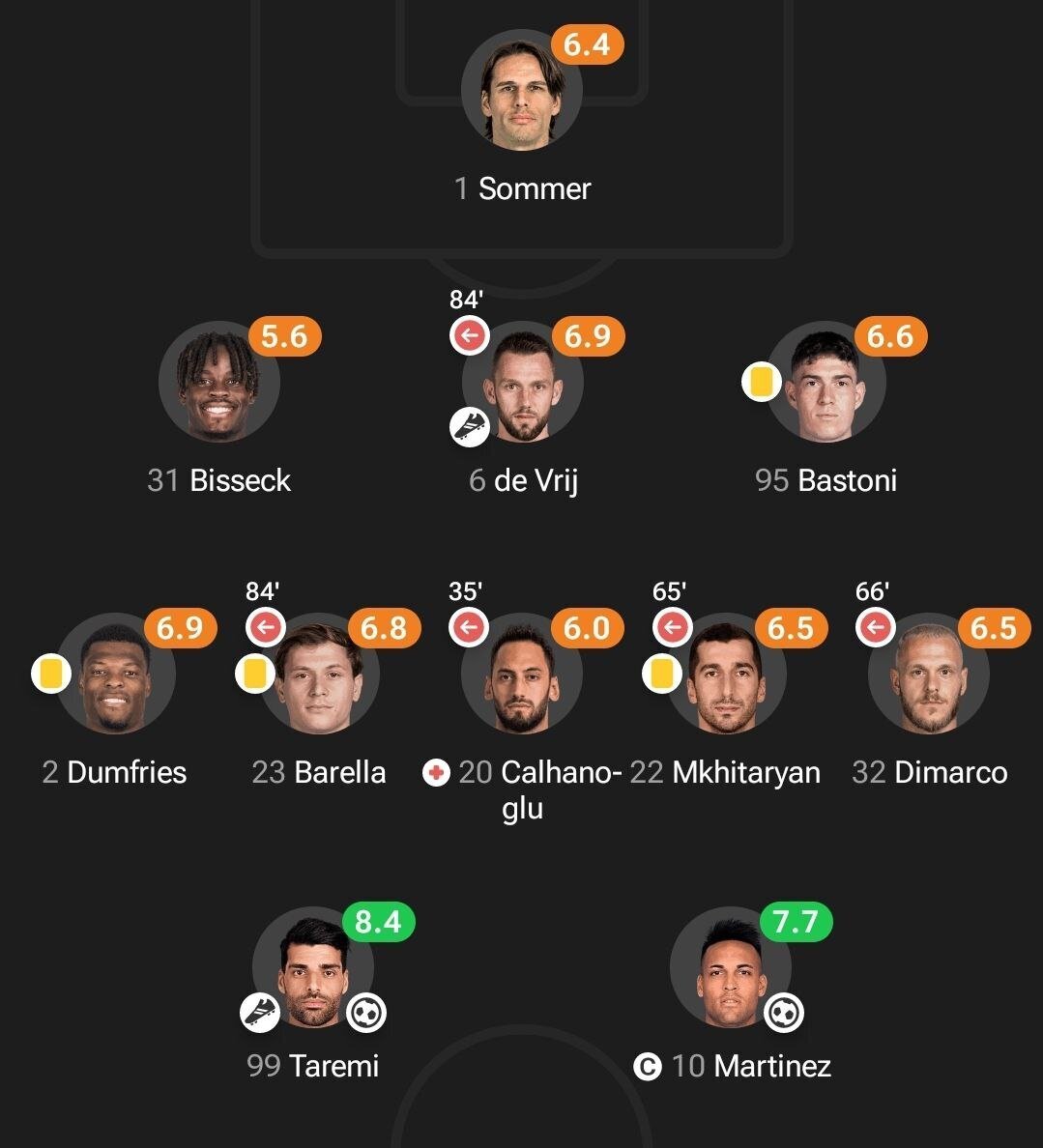 عکس/ مهدی طارمی مرد اول اینتر در فینال سوپرکاپ ایتالیا