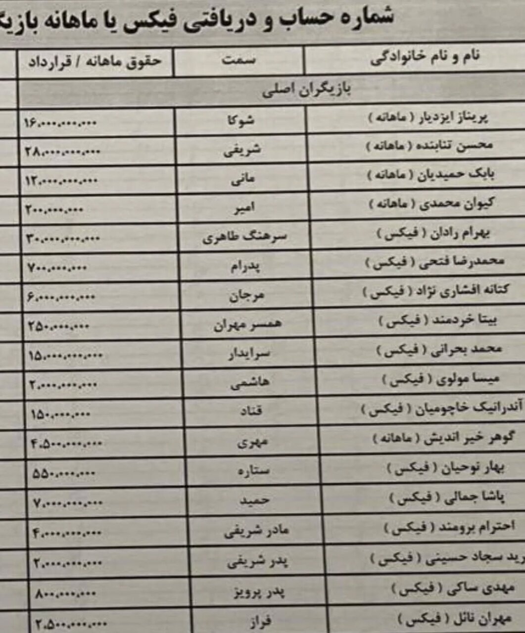 عکس/ دستمزد جنجالی پریناز ایزدیار و محسن تنابنده برای یک سریال