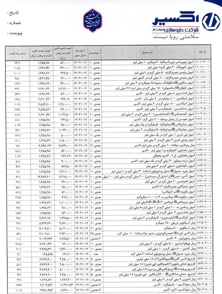 دارو گران شده است / قیمت های جدید