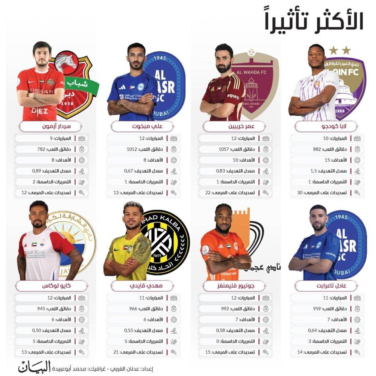 عکس/ کولاک سردار آزمون و مهدی قایدی در لیگ امارات