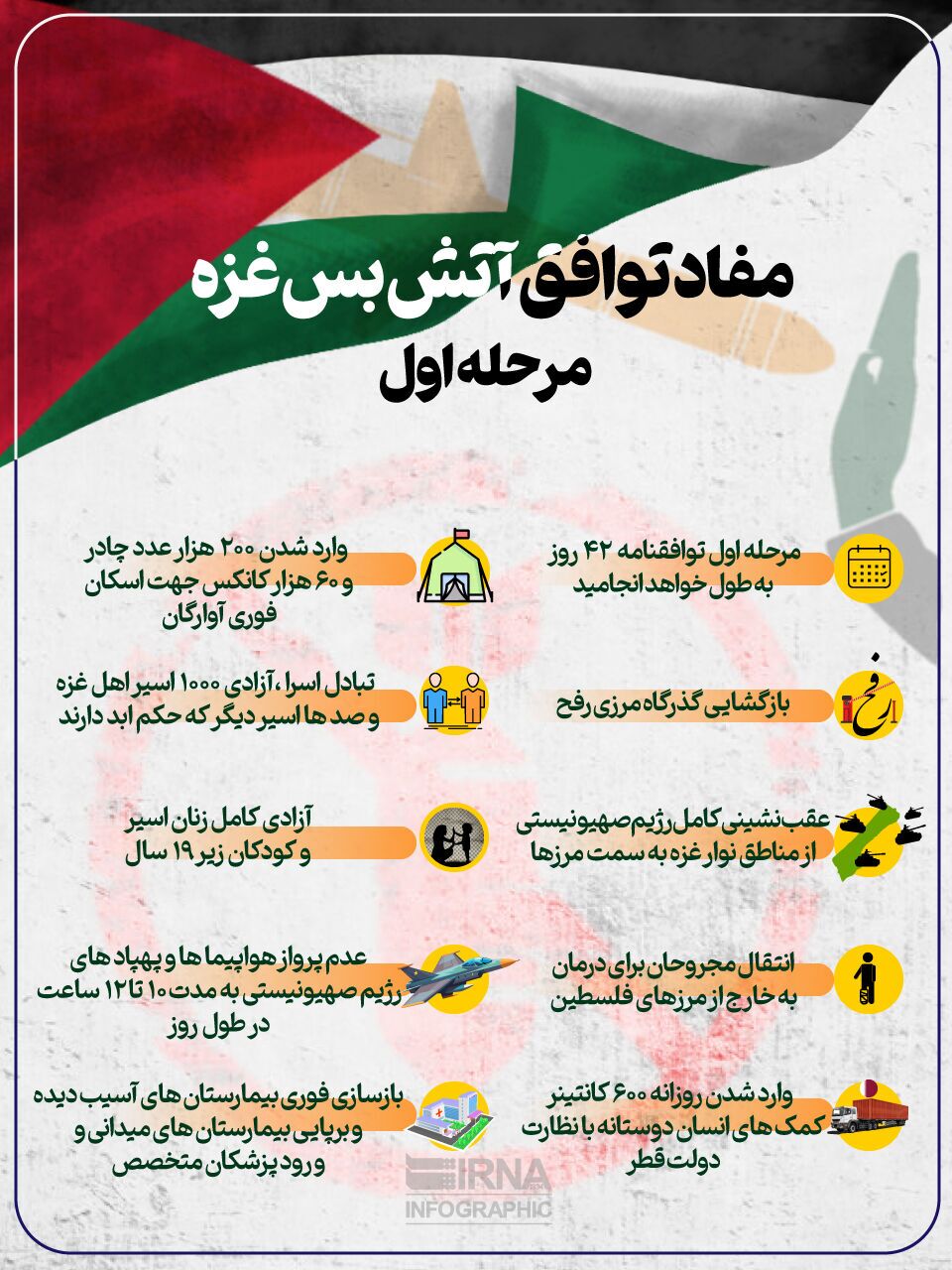 آتش بس در نوار غزه اجرا شد + مفاد توافق در مرحله اول