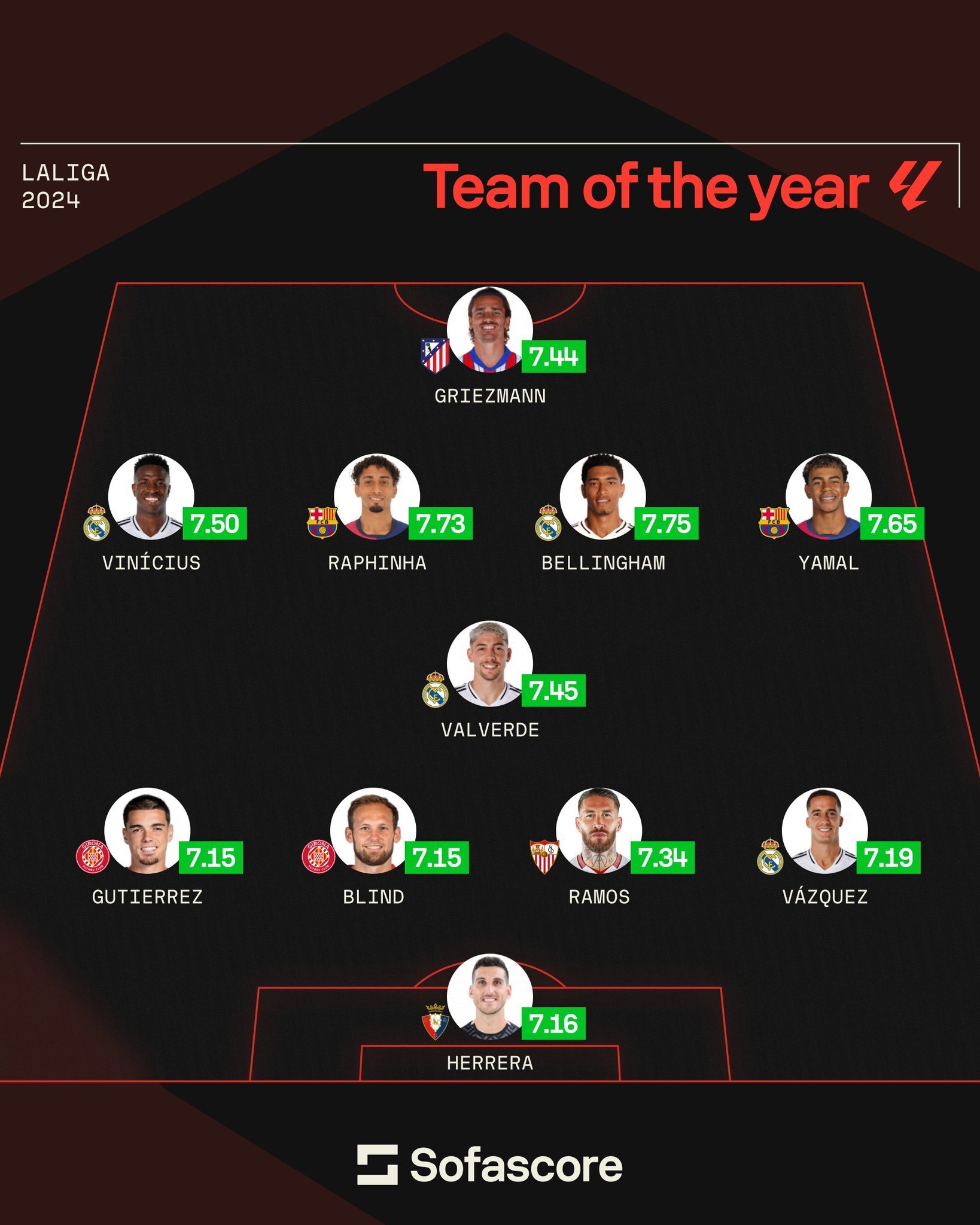 عکس/ تیم منتخب لالیگا در سال ۲۰۲۴ با حضور وینیسیوس و یامال