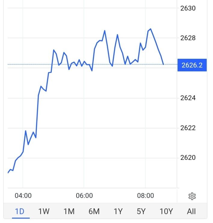 قیمت طلا ۶ دی ۱۴۰۳ قیمت طلا ۶ دی ۱۴۰۳