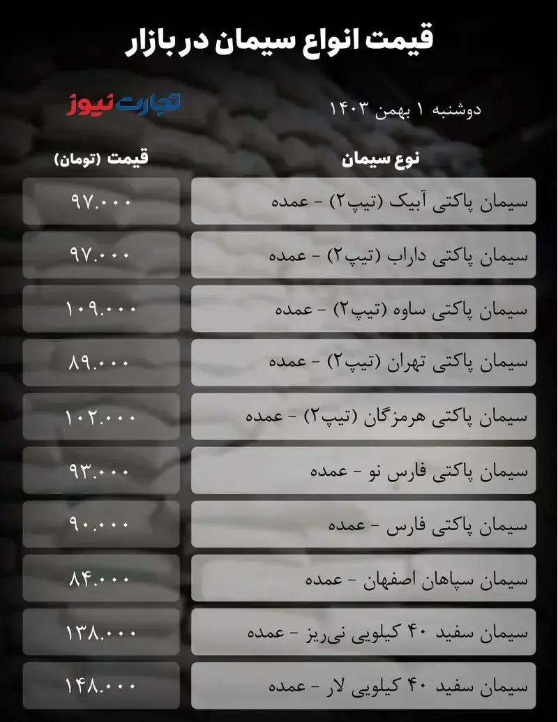 قیمت سیمان امروز ۱ بهمن ۱۴۰۳