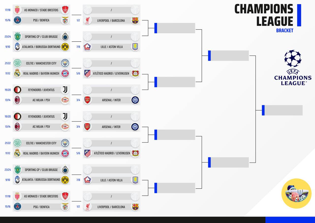 عکس/ نمودار پلی آف و مرحله حذفی لیگ قهرمانان اروپا مشخص شد عکس/ نمودار پلی آف و مرحله حذفی لیگ قهرمانان اروپا مشخص شد