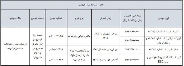 جزئیات پیش فروش جدید چهار محصول سایپا