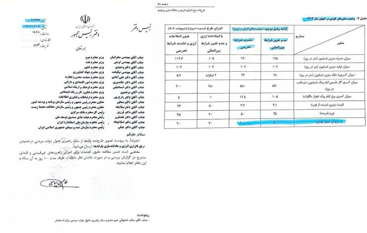 پیشبینی دولت رئیسی: دلار با تشدید شرایط تحریمی، تا پایان سال ۱۴۰۳، ۱۰۰ هزار تومان میشود پیشبینی دولت رئیسی: دلار با تشدید شرایط تحریمی، تا پایان سال ۱۴۰۳، ۱۰۰ هزار تومان میشود