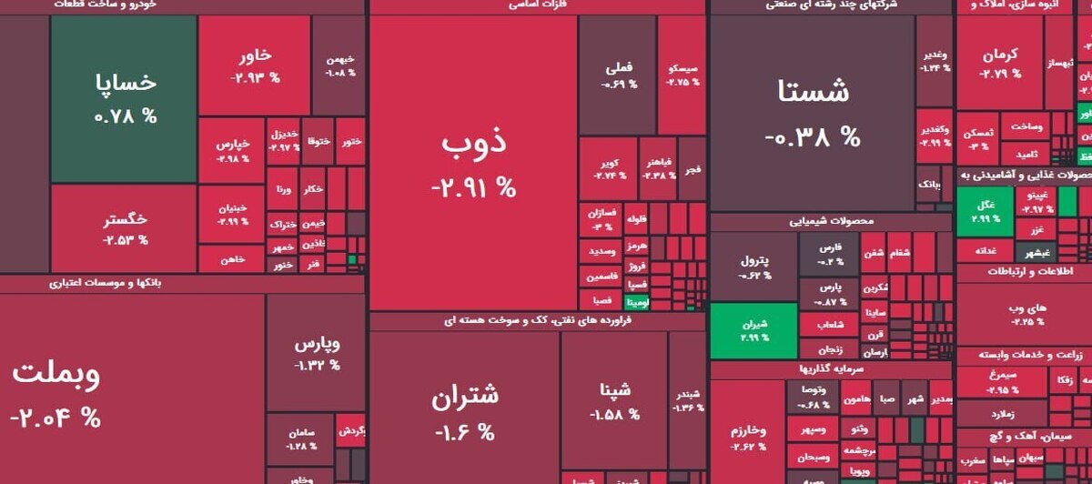 بورس همچنان در سراشیبی