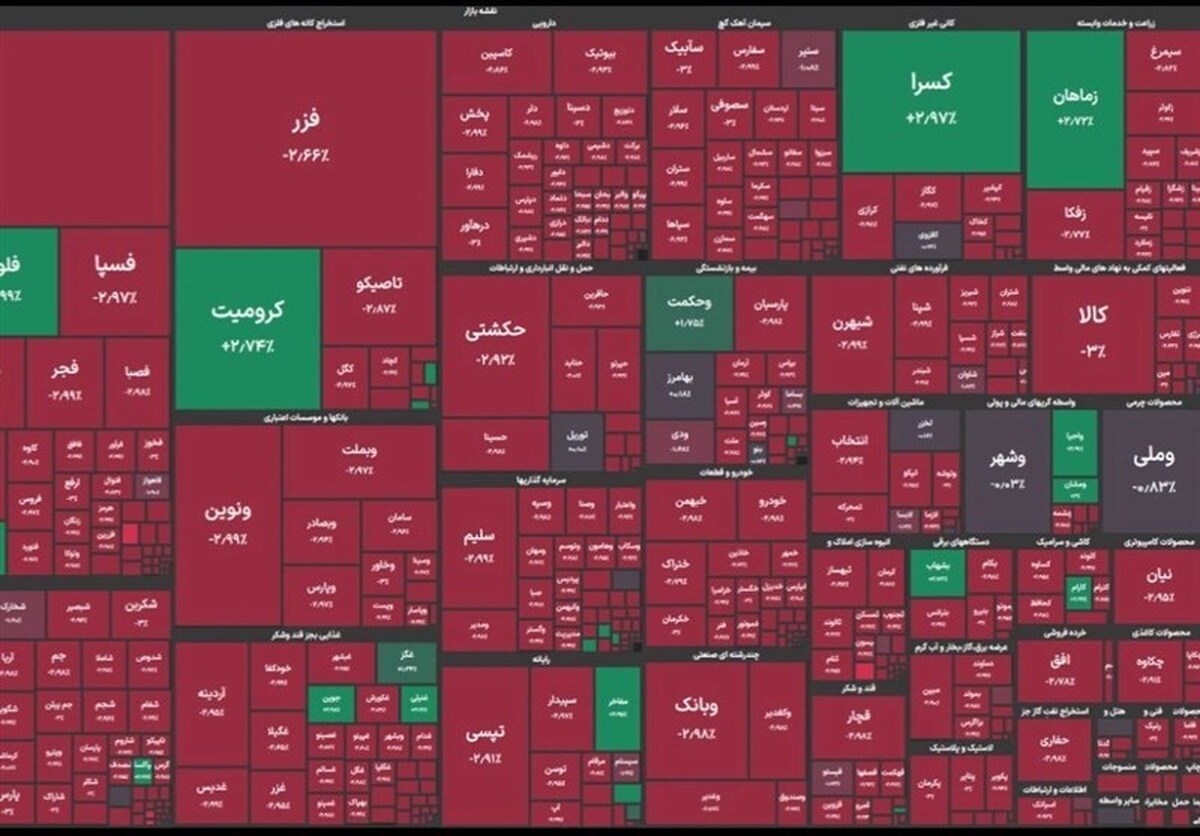 تداوم ریزش‌های بورس/ وضعیت بازار سهام قرمز است