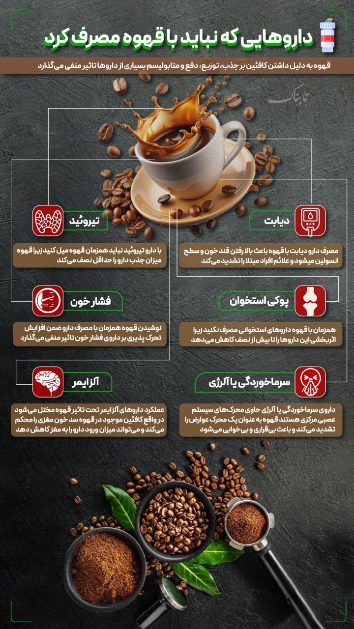 داروهایی که نباید با قهوه مصرف کرد