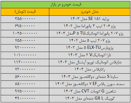 بازار خودرو به کما رفت/ آخرین قیمتها در سال ۱۴۰۳ بازار خودرو به کما رفت/ آخرین قیمتها در سال ۱۴۰۳