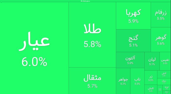 سال رکورد زنی طلا؛ از پیش فروش سکه تا رونق صندوق‌های بورسی