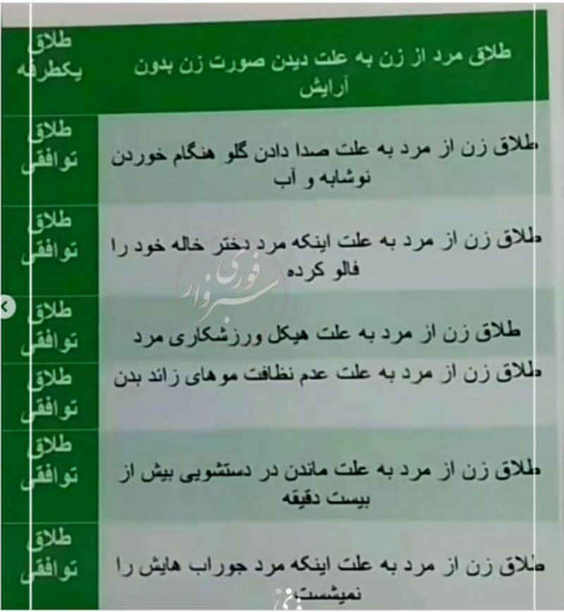 عجیبترین طلاقهای که شما را شوکه میکند عجیبترین طلاقهای که شما را شوکه میکند