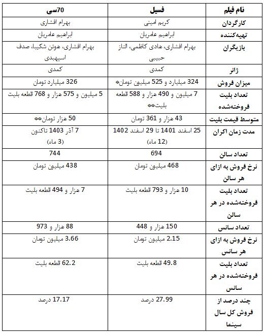 عکس/ بهرام افشاری روی دست بهرام افشاری بلند شد