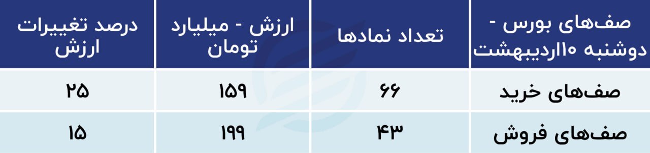 مشکلات اقتصاد ایران راهحل سیاسی دارد؟ مشکلات اقتصاد ایران راهحل سیاسی دارد؟