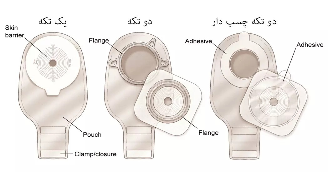 نقش کلیدی لوازم پزشکی در بهبود سلامت بیماران نقش کلیدی لوازم پزشکی در بهبود سلامت بیماران