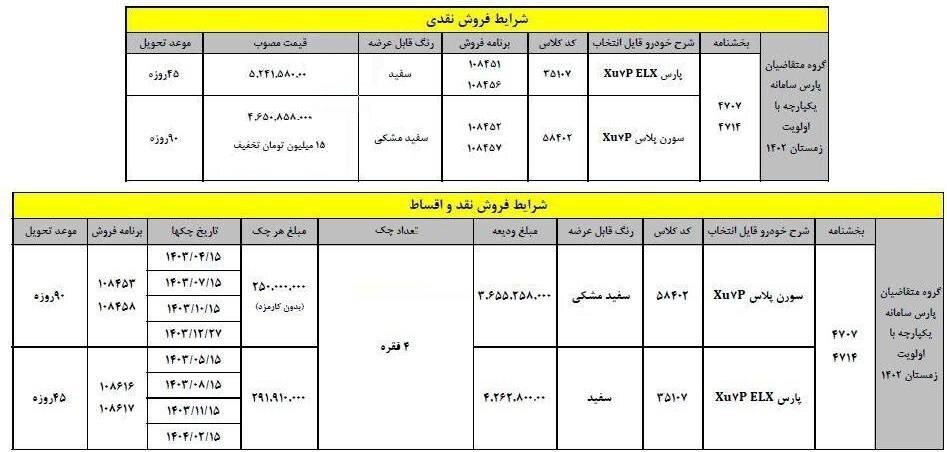 شرایط جدید خرید پژو پارس شرایط جدید خرید پژو پارس