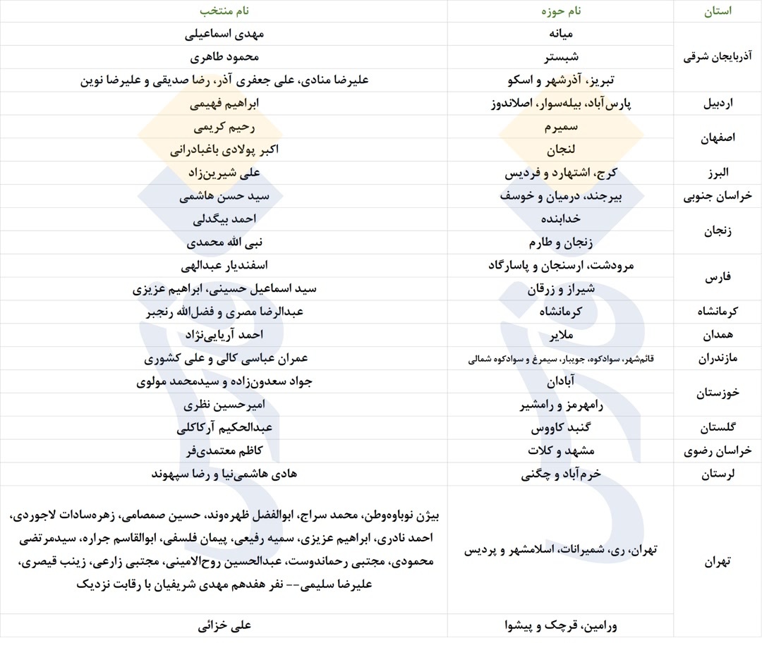 نتایج انتخابات دور دوم مجلس دوازدهم+جدول