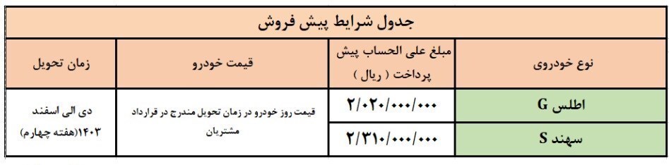 جزئیات فروش ۵ محصول سایپا + جدول