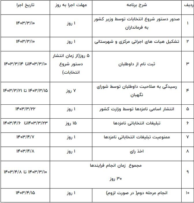 جزئیات انتخابات ریاست جمهوری چهاردهم +جدول زمانبندی