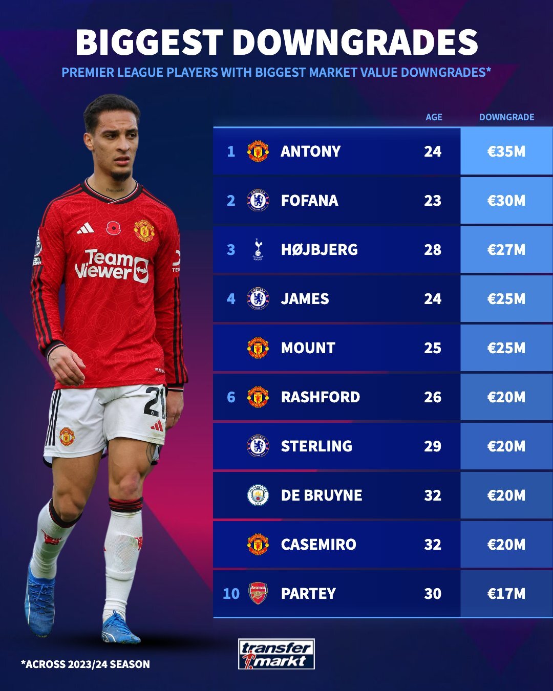 عکس| سقوط آزاد این بازیکنان در لیگ برتر عکس| سقوط آزاد این بازیکنان در لیگ برتر