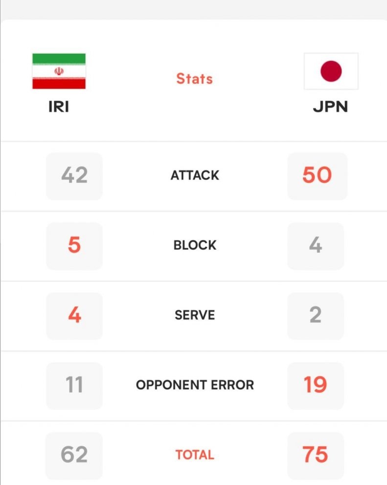 خودزنی عجیب تیم ملی: این‌مشکل را حل کن آقای پائز!