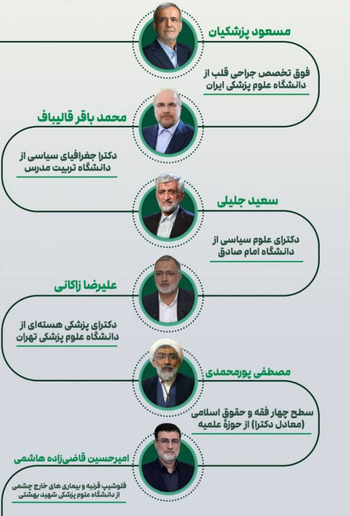 اینفوگرافیک/مدرک تحصیلی نامزد‌های ریاست‌جمهوری