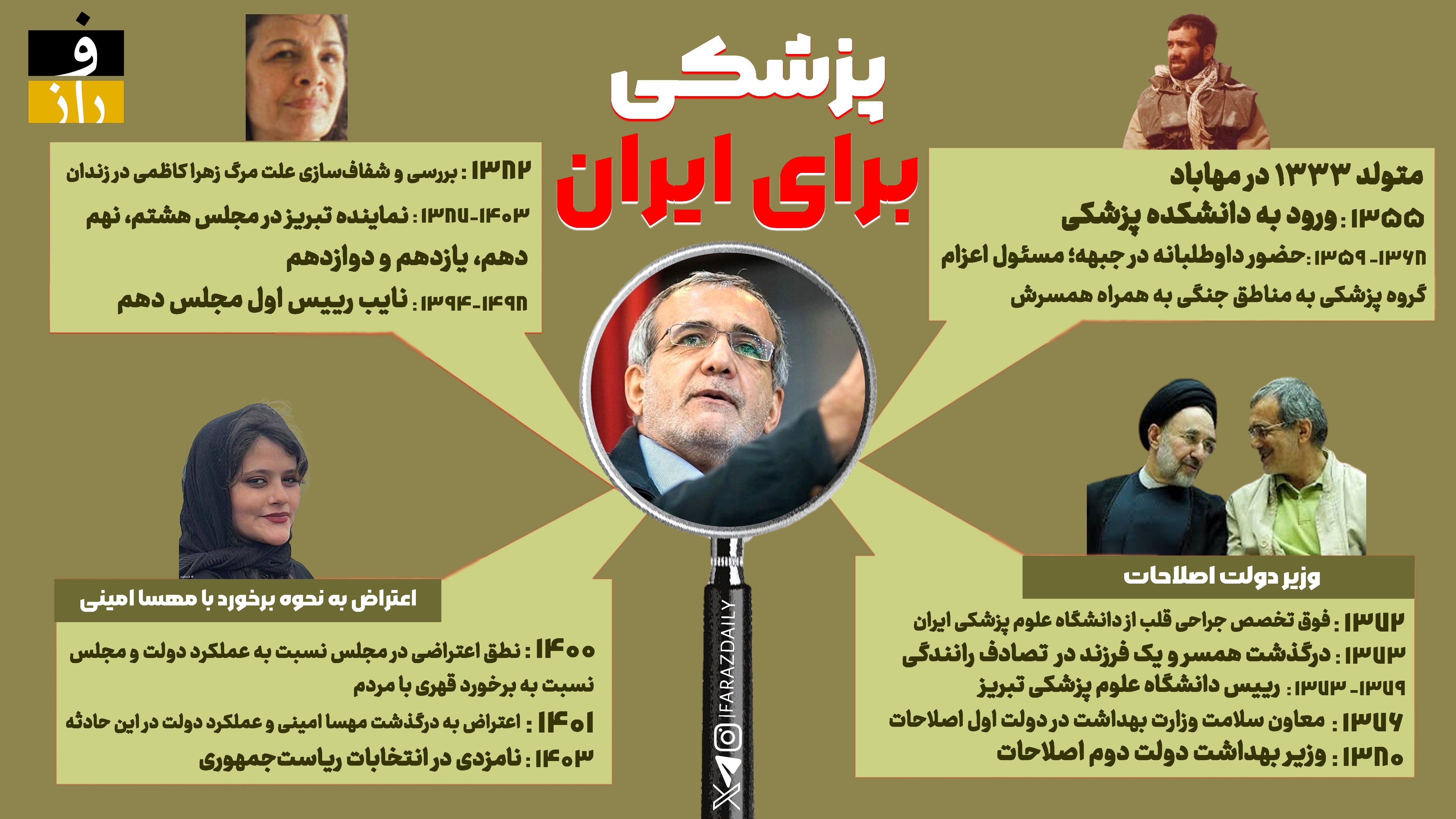 مسعود پزشکیان؛ پزشکی برای ایران مسعود پزشکیان؛ پزشکی برای ایران