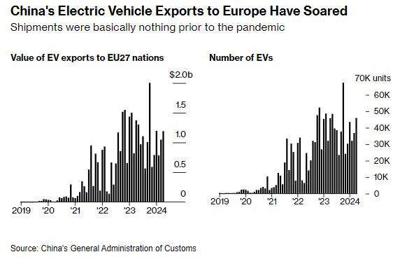 تصمیم بزرگ اروپا علیه چین: جنگ جهانی تجاری وارد مرحله جدیدی شد تصمیم بزرگ اروپا علیه چین: جنگ جهانی تجاری وارد مرحله جدیدی شد
