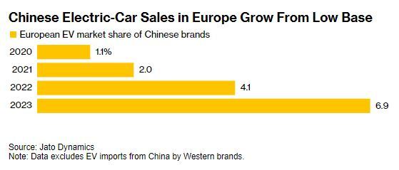 تصمیم بزرگ اروپا علیه چین: جنگ جهانی تجاری وارد مرحله جدیدی شد تصمیم بزرگ اروپا علیه چین: جنگ جهانی تجاری وارد مرحله جدیدی شد