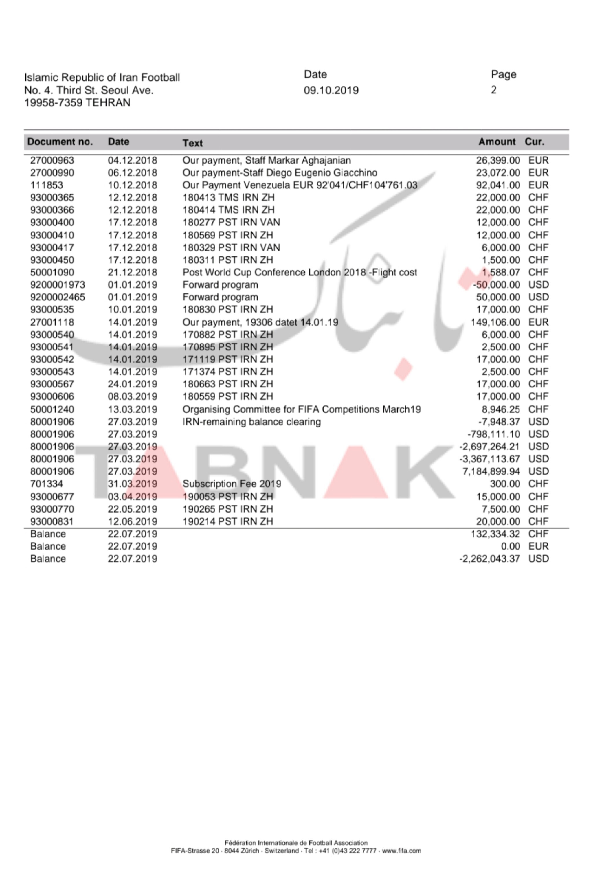 افشای یک اتفاق باورنکردنی در پاداش کارلوس کیروش! افشای یک اتفاق باورنکردنی در پاداش کارلوس کیروش!