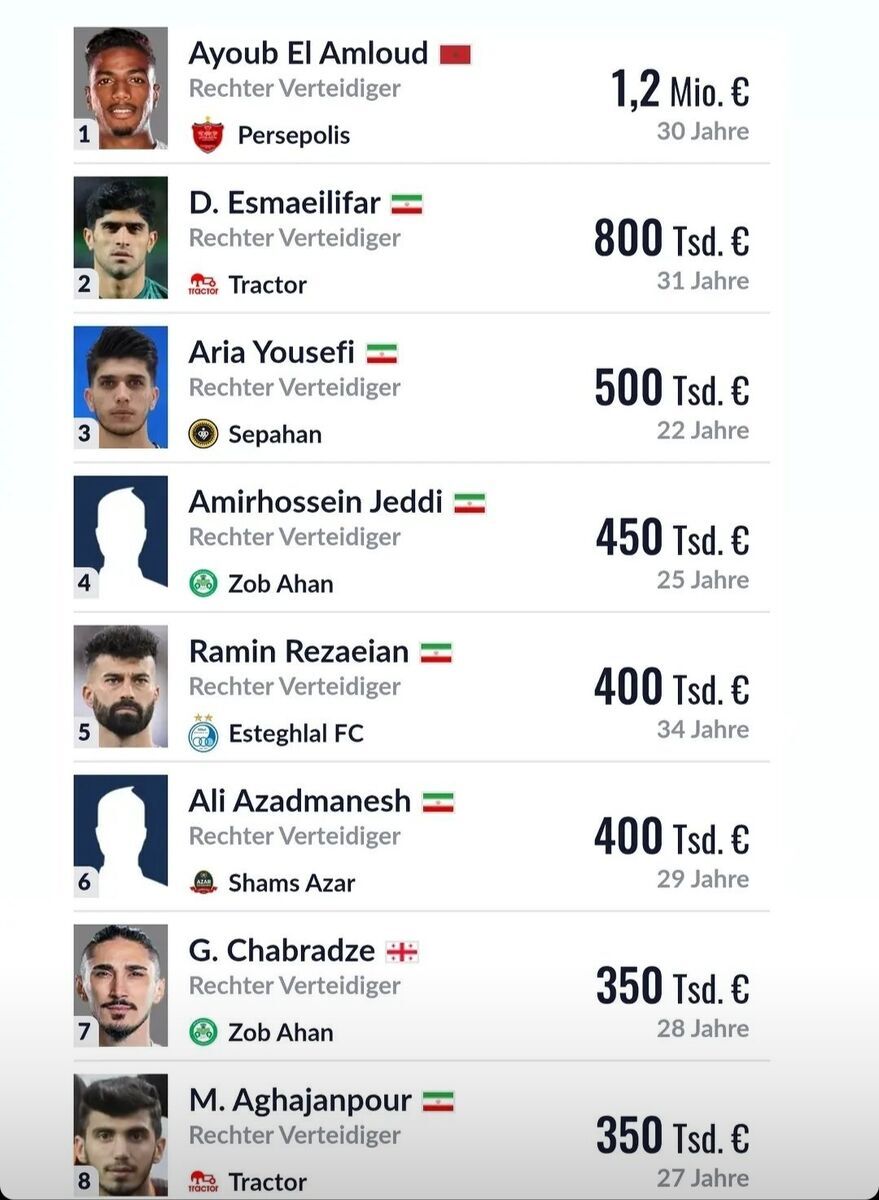 عکس| گزینه پرسپولیس ارزشمندترین مدافع راست لیگ برتر