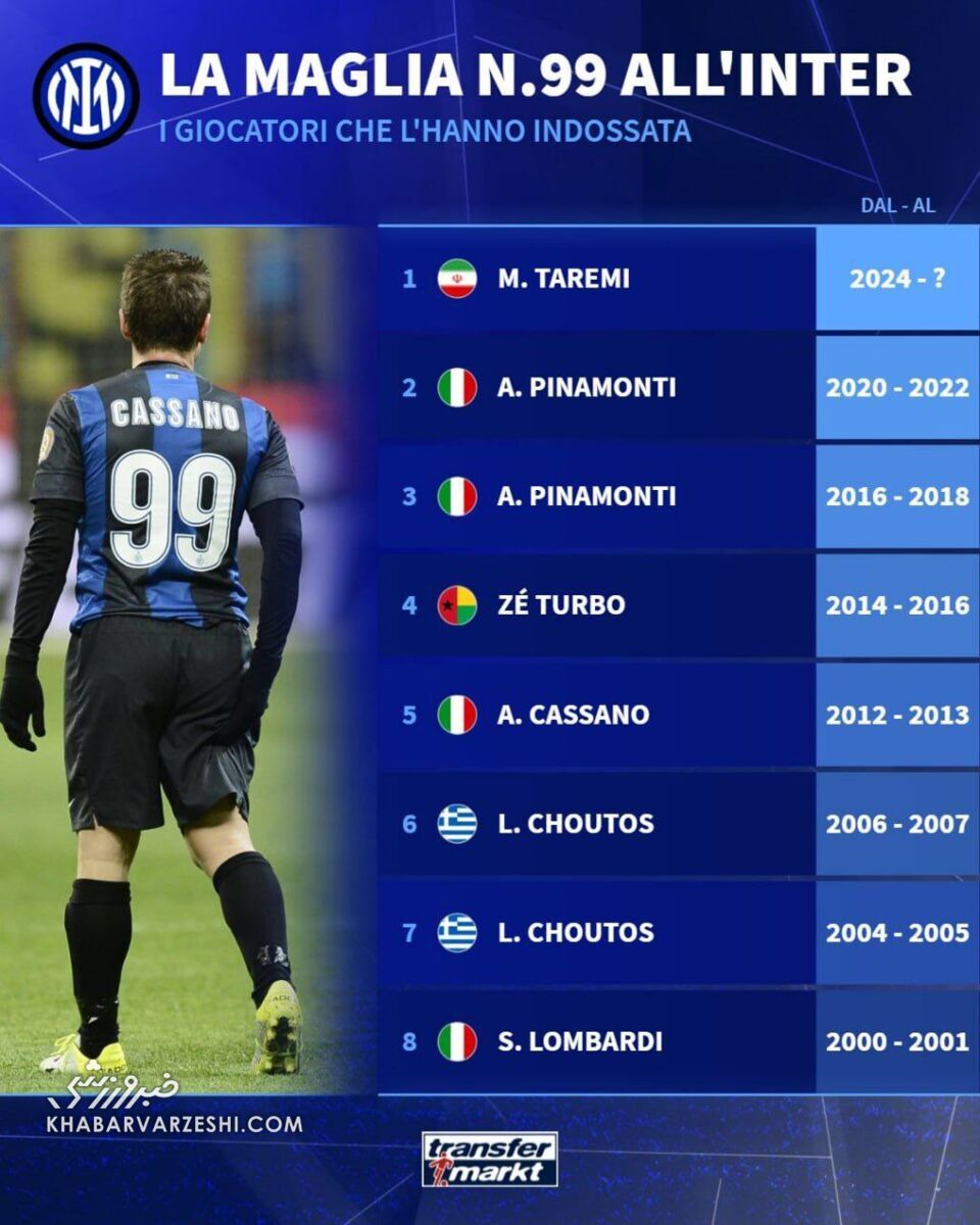 عکس| اعلام شماره پیراهن طارمی در اینتر