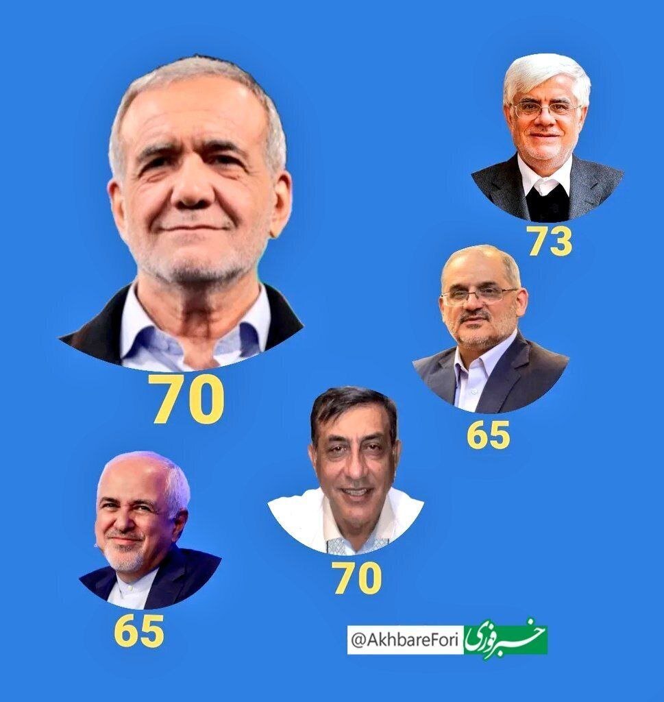 سن سه معاون و رئیس دفتر پزشکیان چقدر است؟