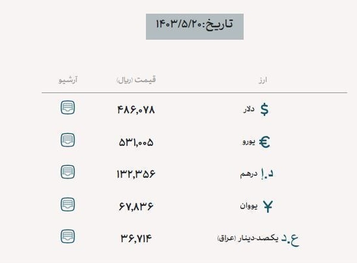 قیمت ارز اربعین/ دلار مبادله‌ای رشد کرد