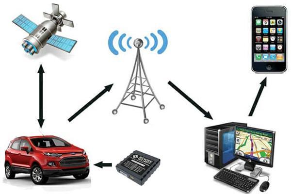 جی پی اس چیست و چگونه کار میکند؟ جی پی اس چیست و چگونه کار میکند؟